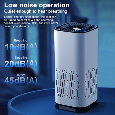 Car Air Purifier Portable Negative Ion Generator Remove Formaldehyde Dust Smoke Air Freshen Washer For Home Car - TS Store